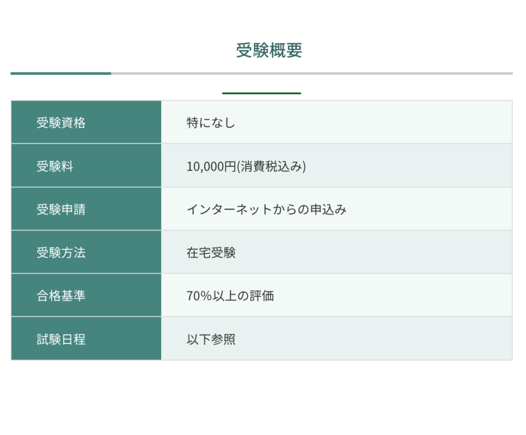 【資格】ベランダ菜園士を取得してみた！取得方法を徹底解説